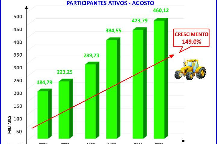 Consórcio marcará presença na 31ª Agrishow em Ribeirão Preto