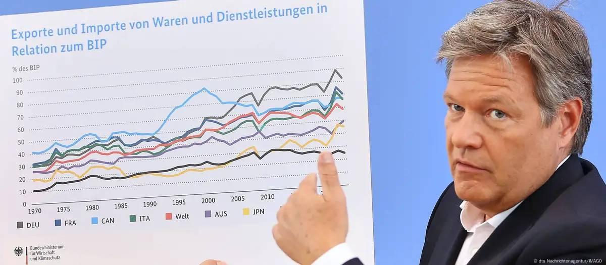 Alemanha prevê estagnação em 2025 e culpa tarifas de Trump