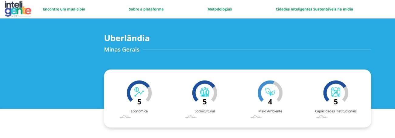 Uberlândia é a cidade mais inteligente entre municípios do Triângulo Mineiro e Alto Paranaíba