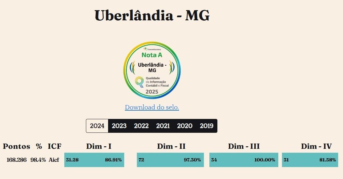 Uberlândia conquista nota A no Ranking de Qualidade da Informação Contábil e Fiscal Siconfi 2025